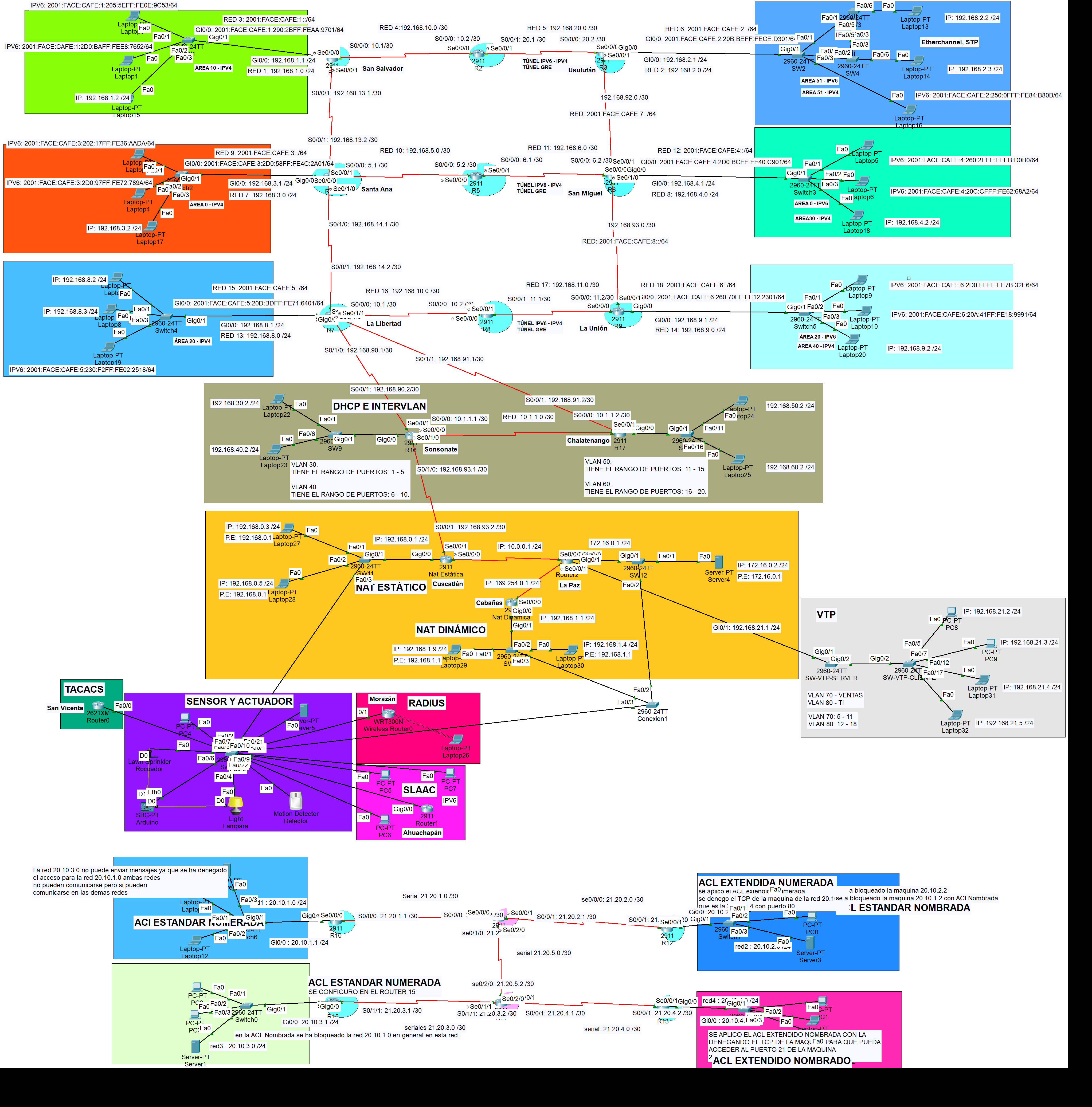 Red de tickets de autobuses