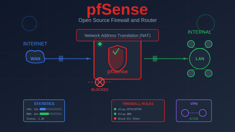 Guia_PfSense.pdf